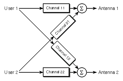 [TITO channel model]