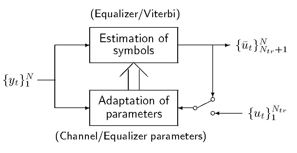 [Symbol estimation in feedback with channel estimation]